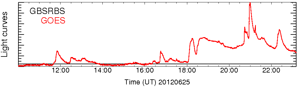 Light curve