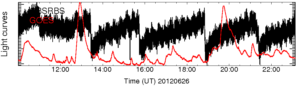 Light curve