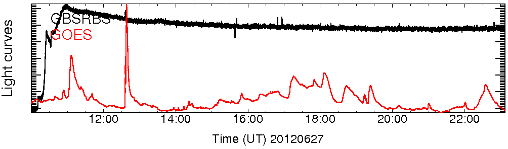 Light curve