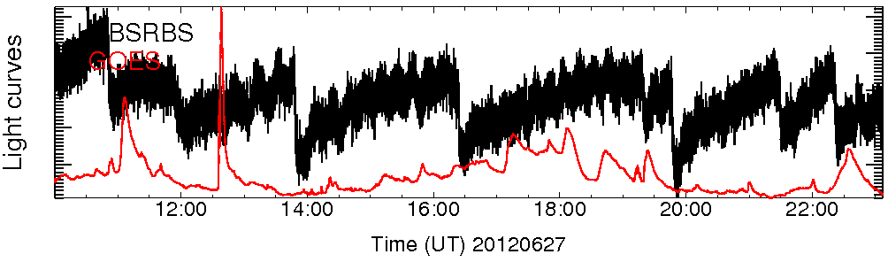 Light curve
