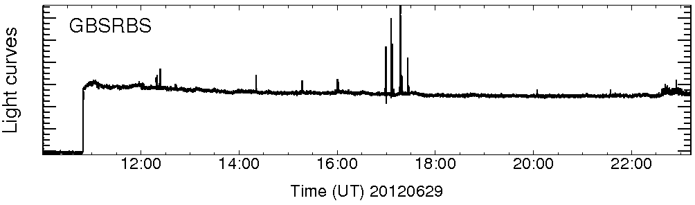 Light curve