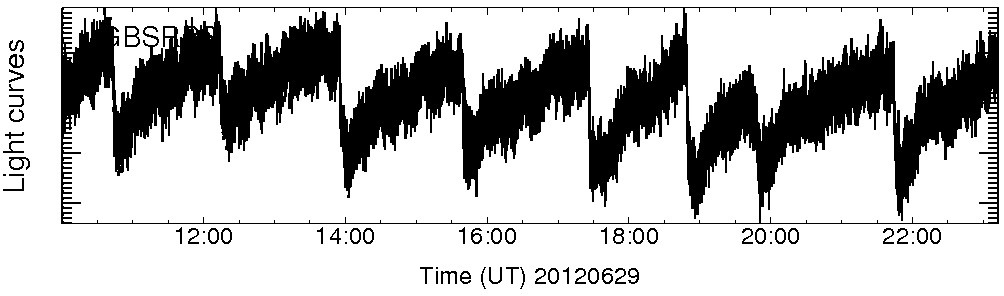 Light curve