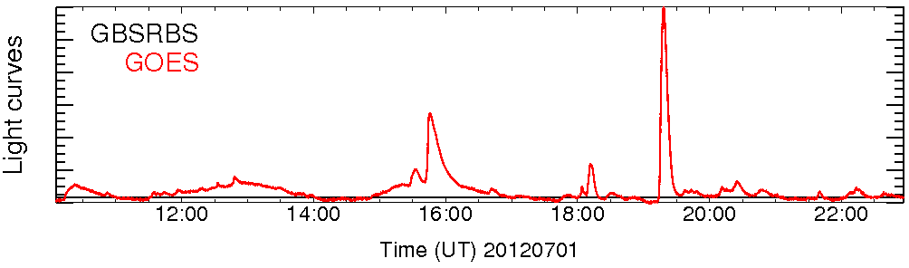Light curve