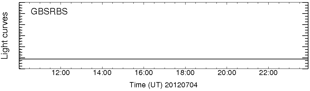 Light curve