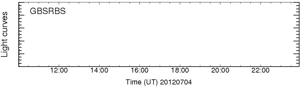 Light curve