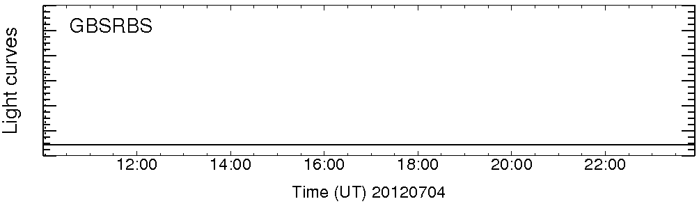 Light curve