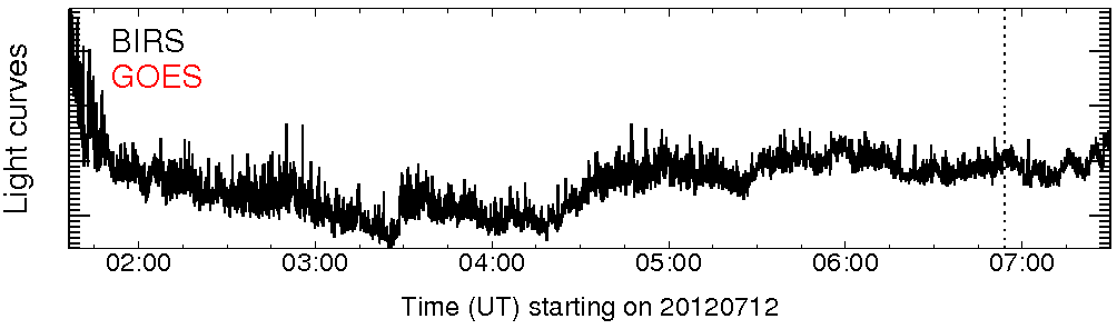 Light curve