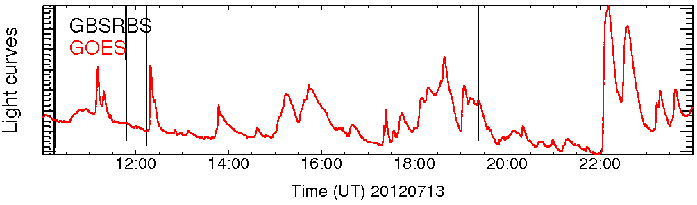Light curve