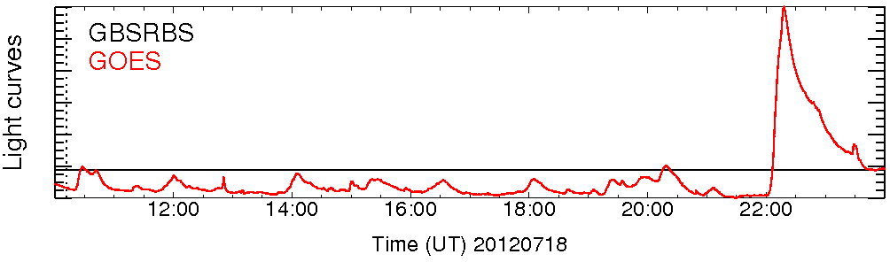 Light curve