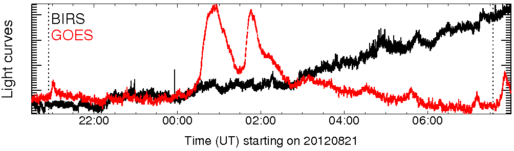 Light curve