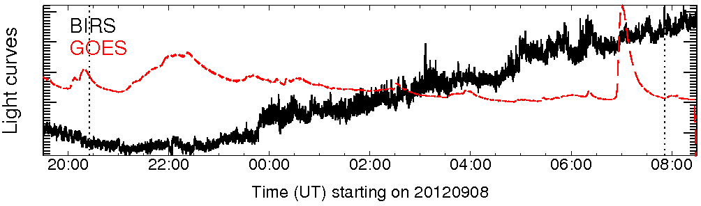 Light curve