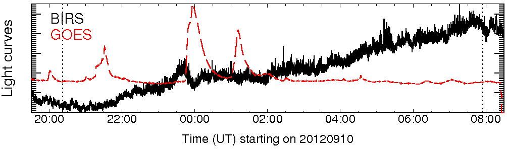 Light curve