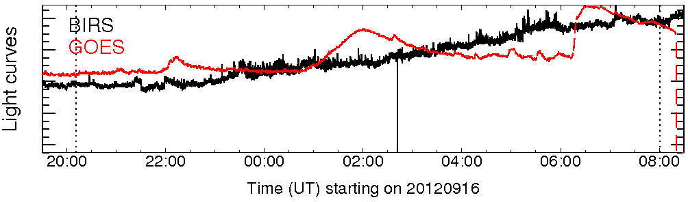 Light curve
