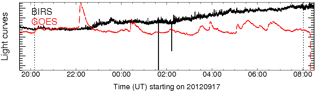 Light curve