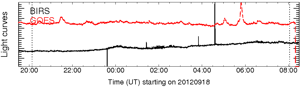 Light curve