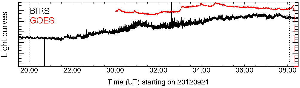 Light curve