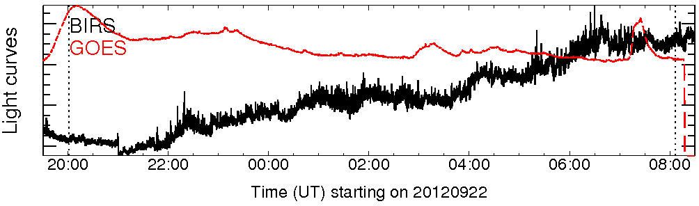 Light curve