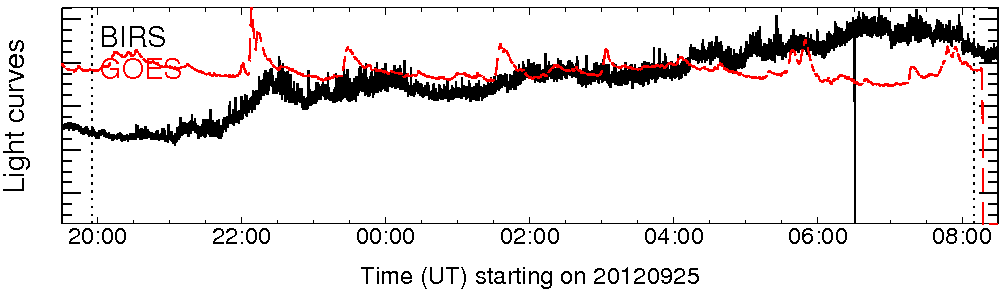 Light curve