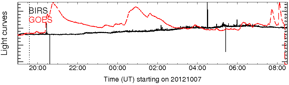 Light curve