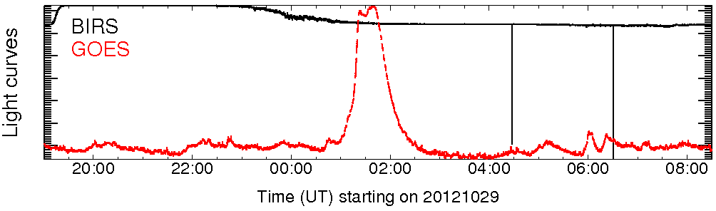 Light curve