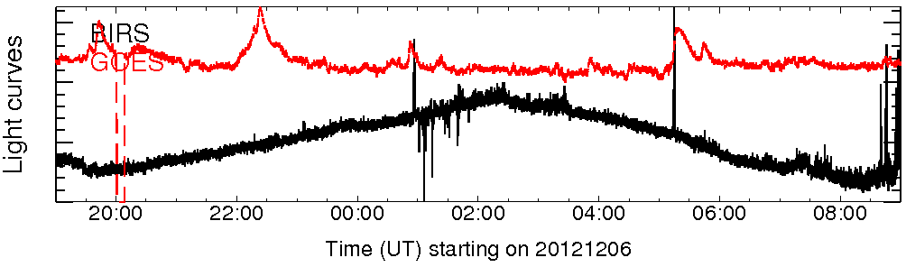 Light curve