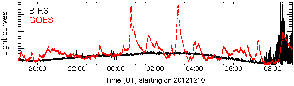 Light curve