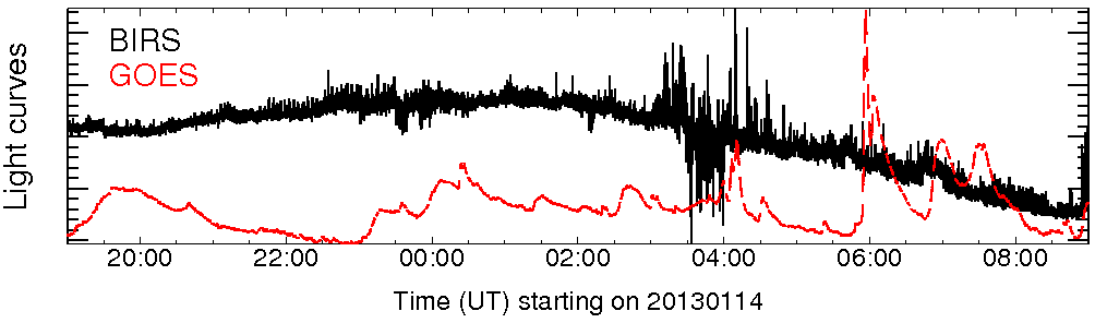Light curve