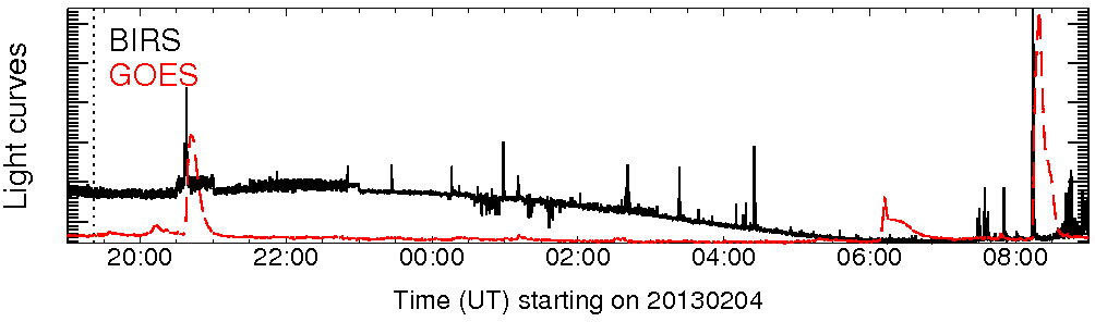 Light curve
