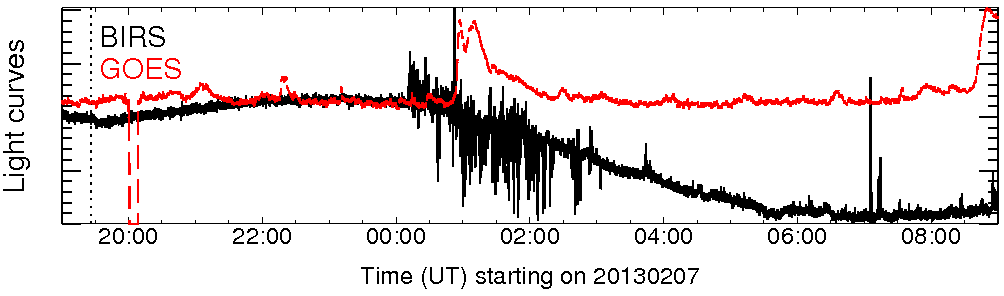 Light curve