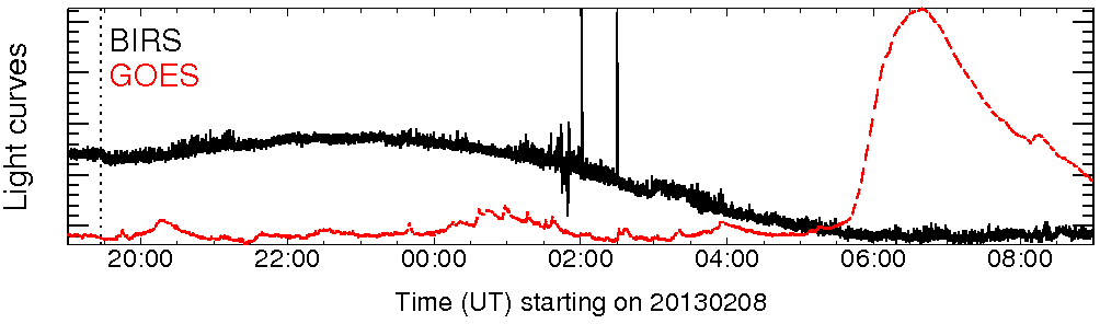 Light curve