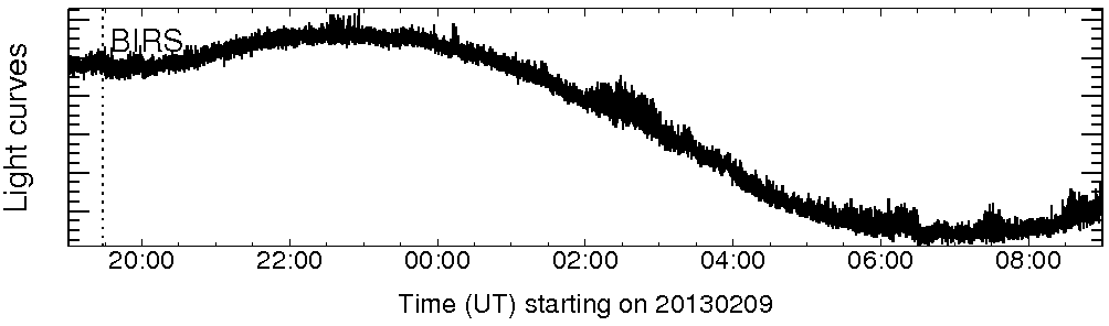 Light curve