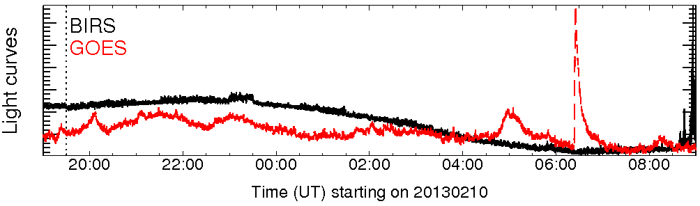Light curve