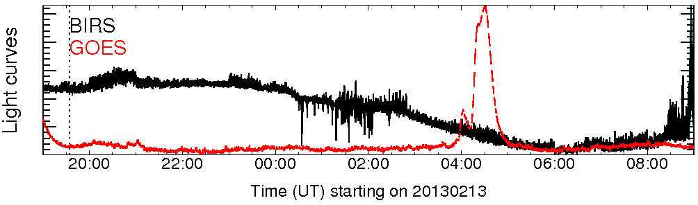 Light curve