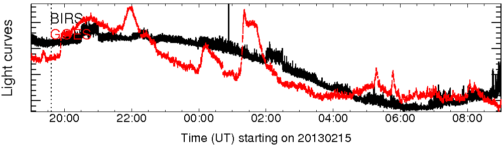 Light curve