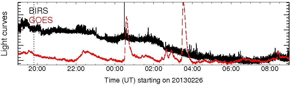 Light curve