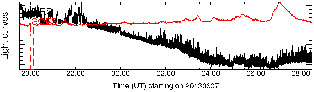 Light curve