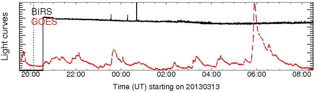 Light curve