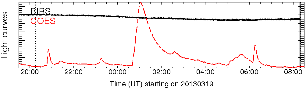 Light curve