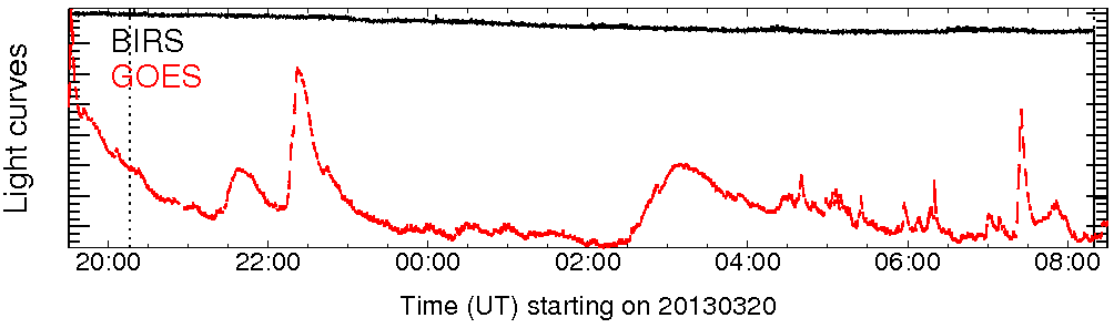 Light curve