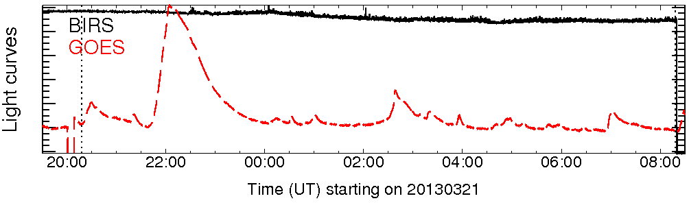 Light curve