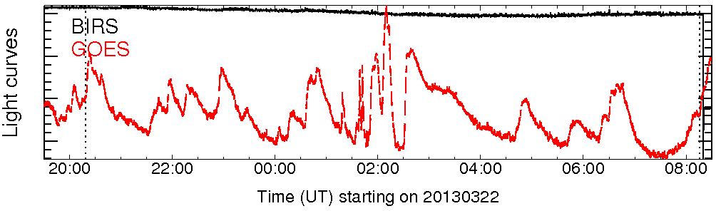 Light curve