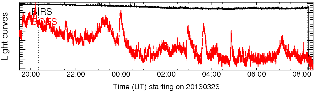 Light curve