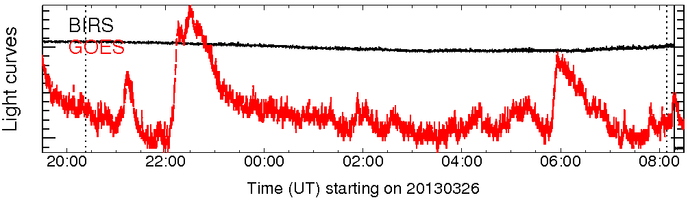 Light curve