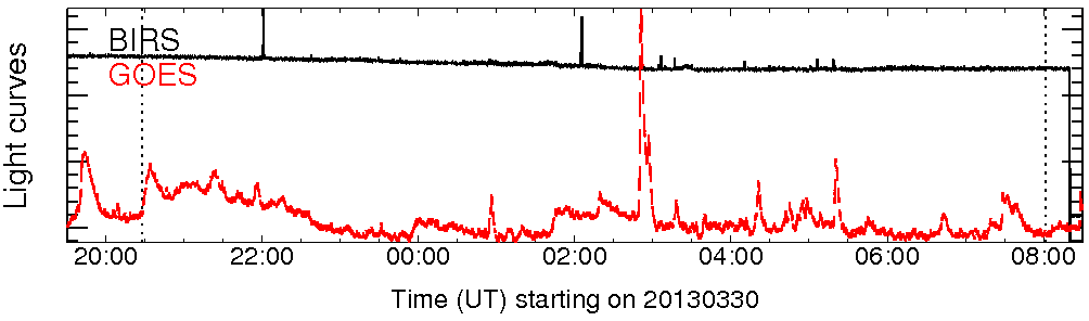 Light curve