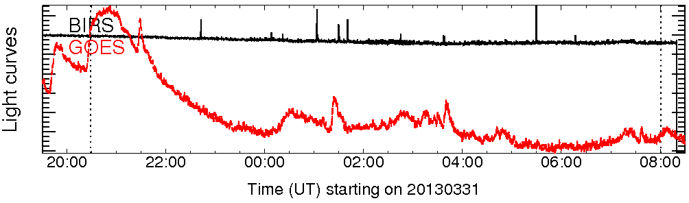 Light curve