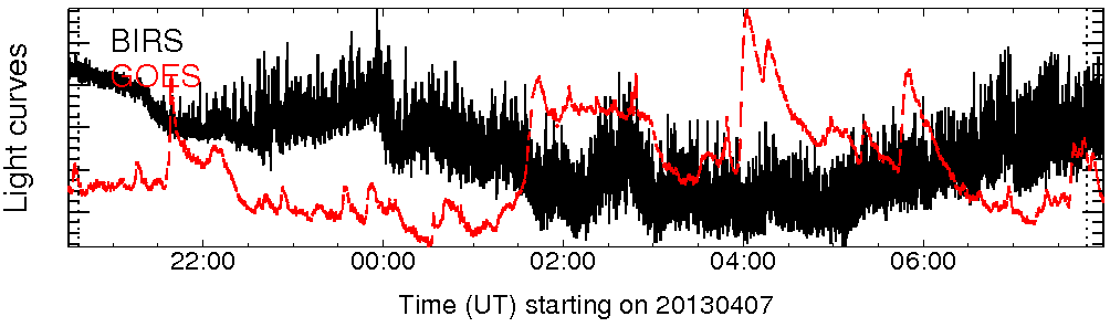 Light curve