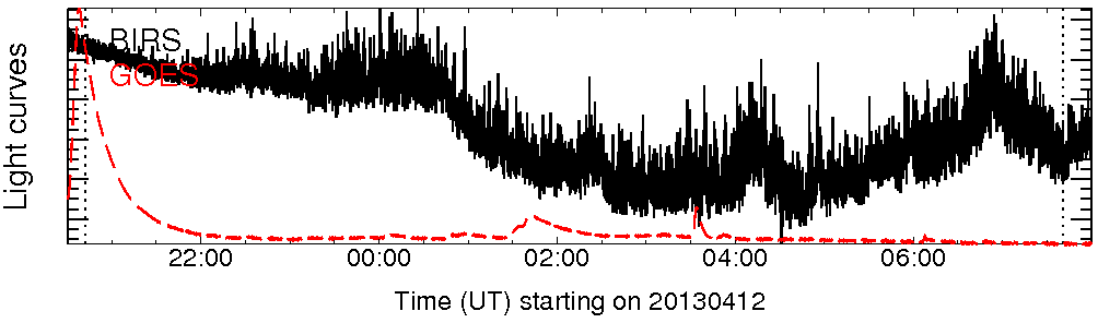 Light curve