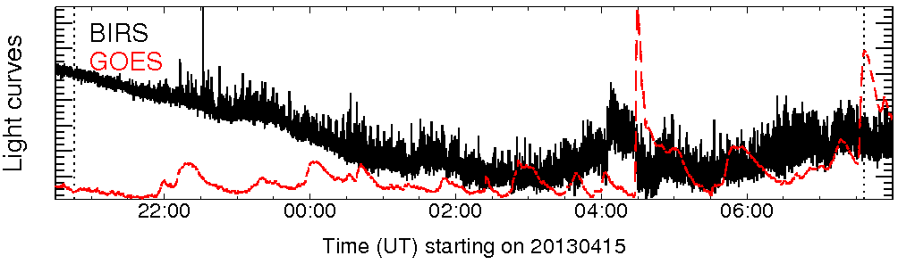 Light curve