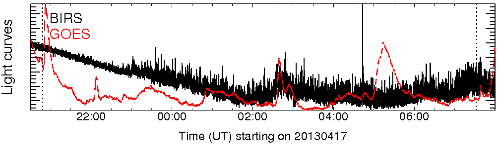 Light curve