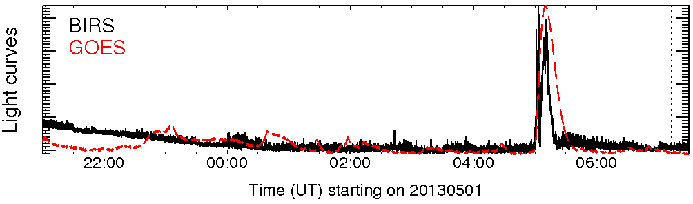 Light curve